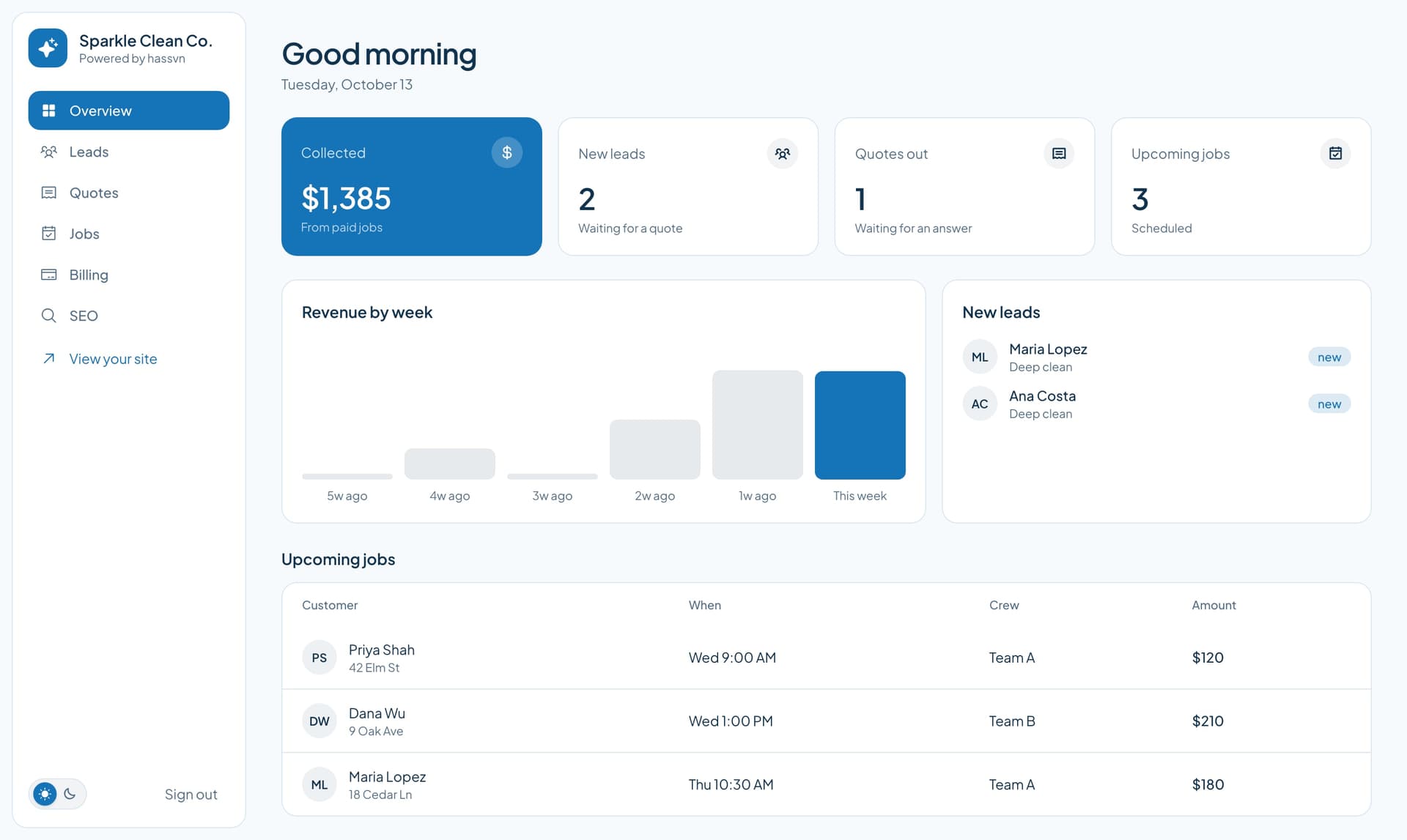 The owner dashboard with tabs for leads, quotes, jobs, billing and SEO